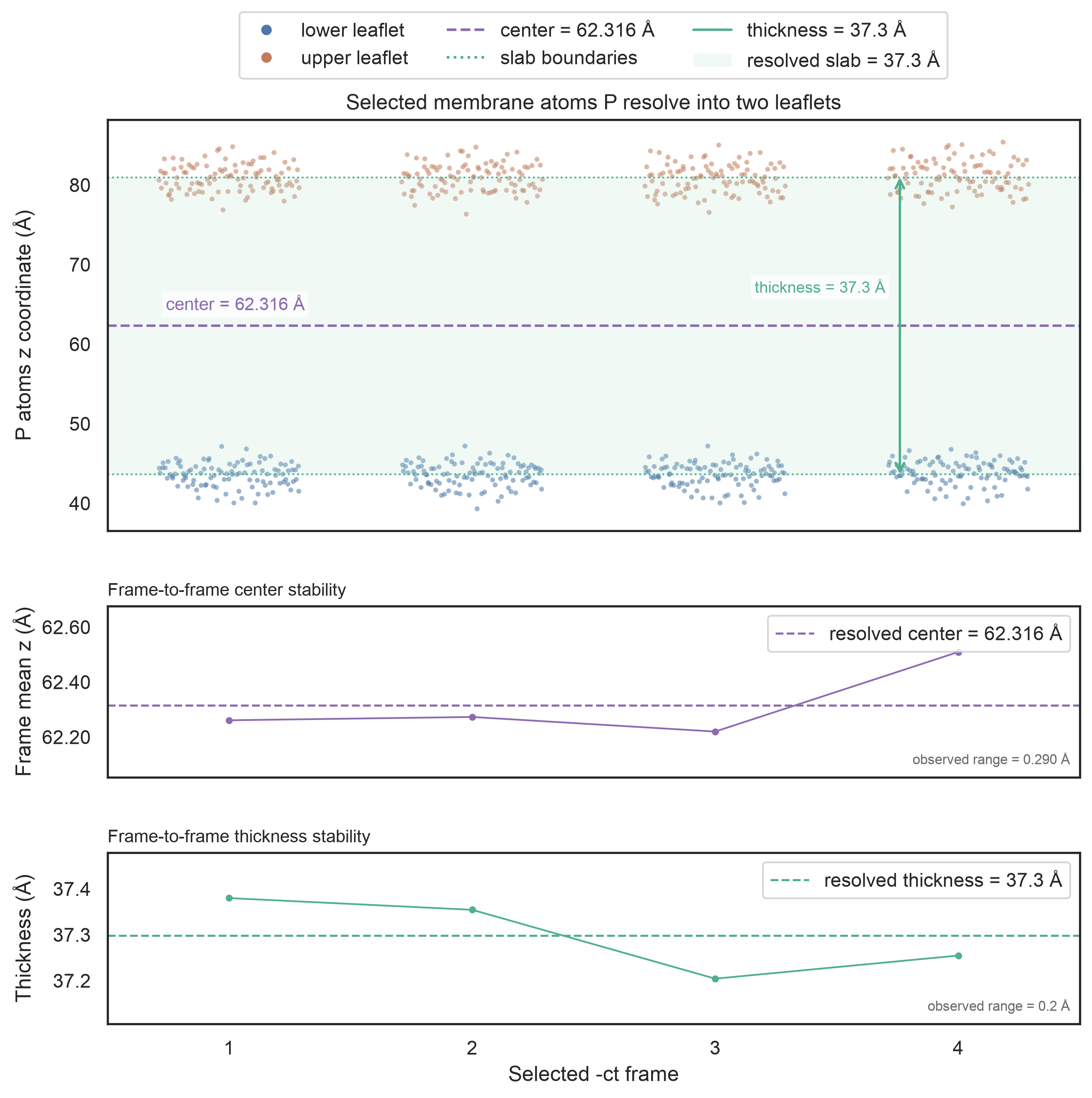 Automatic membrane center and thickness diagnostics